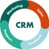 CRM