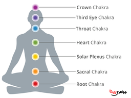 هفت چاکرا و نحوه فعالسازی آنها