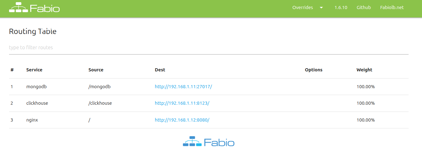 داشبورد Fabio