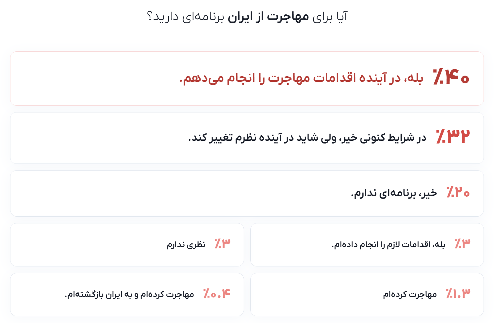 از مهاجرت برنامه‌نویس‌ها تا رفتنِ بُمرانی