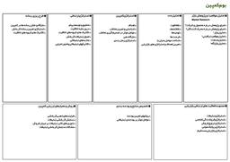 بوم کمپین،یک نقشه راه برای کسب و کارهای کوچک