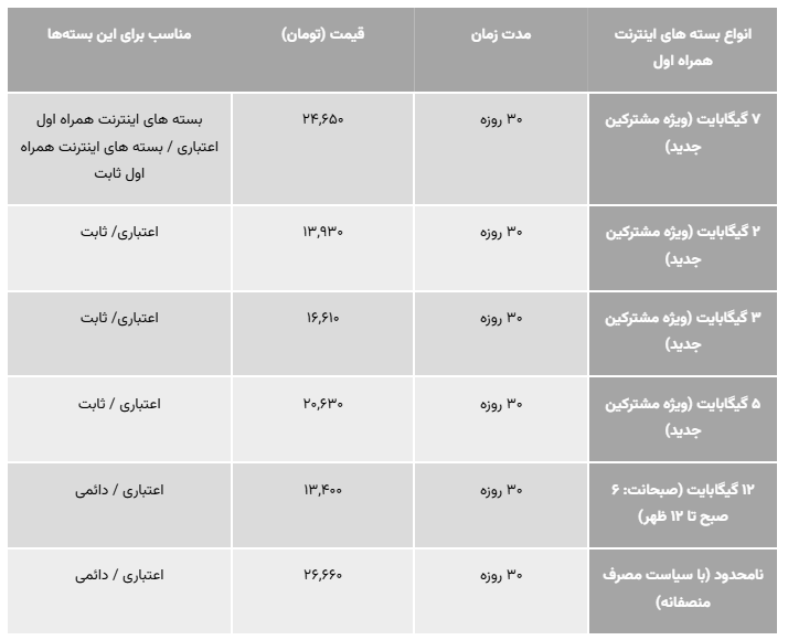 بسته های شگفت انگیز اینترنت همراه اول