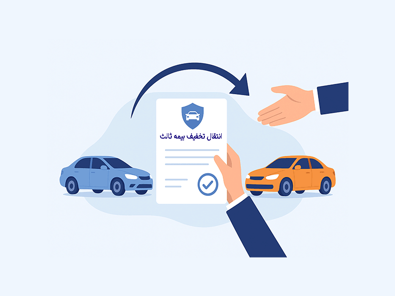 تصویری از دو خودرو که یک بیمه‌نامه در میان آن‌ها قرار گرفته و یک علامت فلش و دو دست که نشانه انتقال تخفیف بیمه شخص ثالث است.