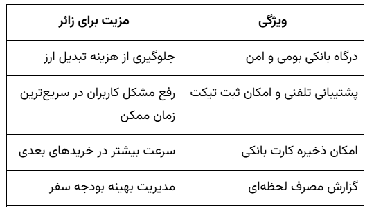 ویژگی های قبضینو بین المللی و مزایای آن برای زائرین کربلا