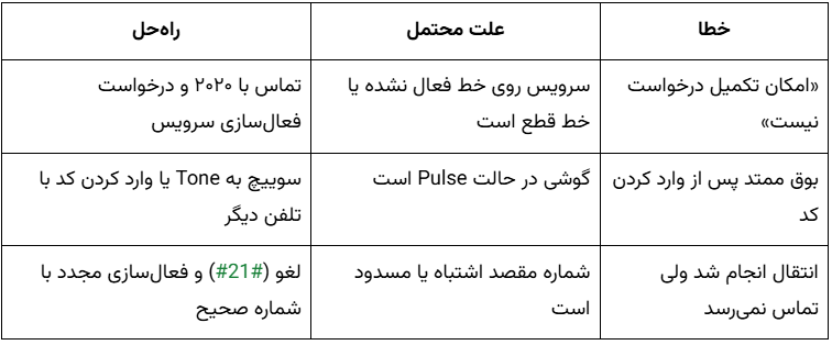 جدول خطاهای رایج دایورت تلفن ثابت و راه حلهای آنها