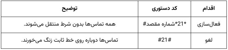 روشهای دایورت دائمی خط تلفن ثابت