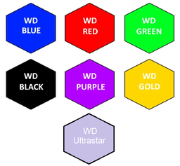 انتخاب هارد دوربین مداربسته