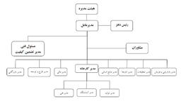 انواع شرکتهای دارویی