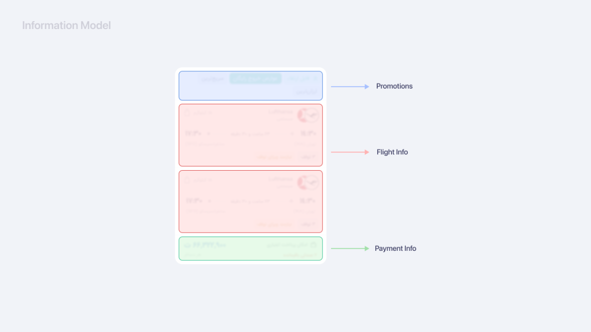 ساختار جدید معماری اطلاعات برای کامپوننتها