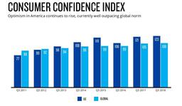 آینده در صنعت تبلیغات به سمت اعتماد است یا بی اعتمادی؟