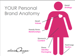 قدمی محکم تر برای برندینگ شخصی بردارید – منصور کیارش