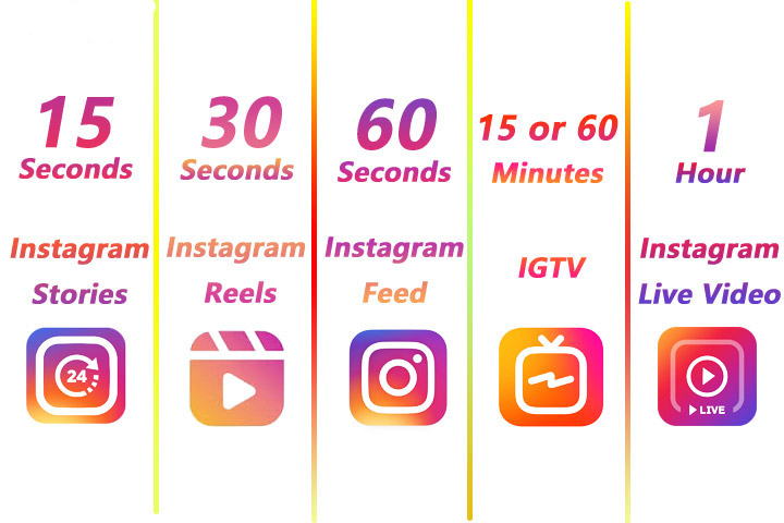 کوتاه مدت ولی متنوع = دوپامین موقت