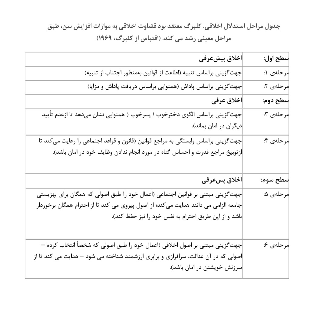 14. نقد و بررسی نظریه ی رشد اخلاقی لارنس کلبرگ