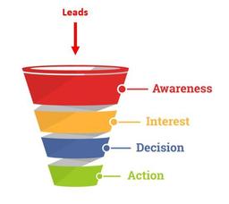 قیف فروش برای استارتاپ‌ها