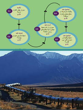دانلود رایگان کتاب مبانی مدیریت رابینز   