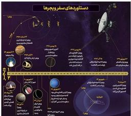 داستان ویجرها دوقلوهای افسانه ای