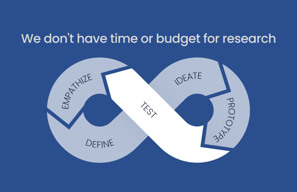 تحقیقات کاربر در دیزاین یک ضرورته.