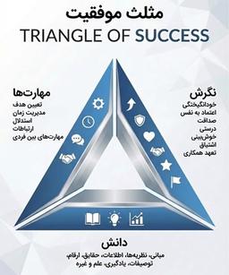 مثلث موفقیت