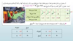 صفحه 2 ریاضی ششم