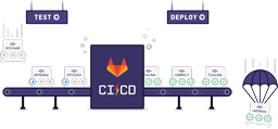 آموزش Gitlab CI/CD برای سرور های ایران - قسمت اول