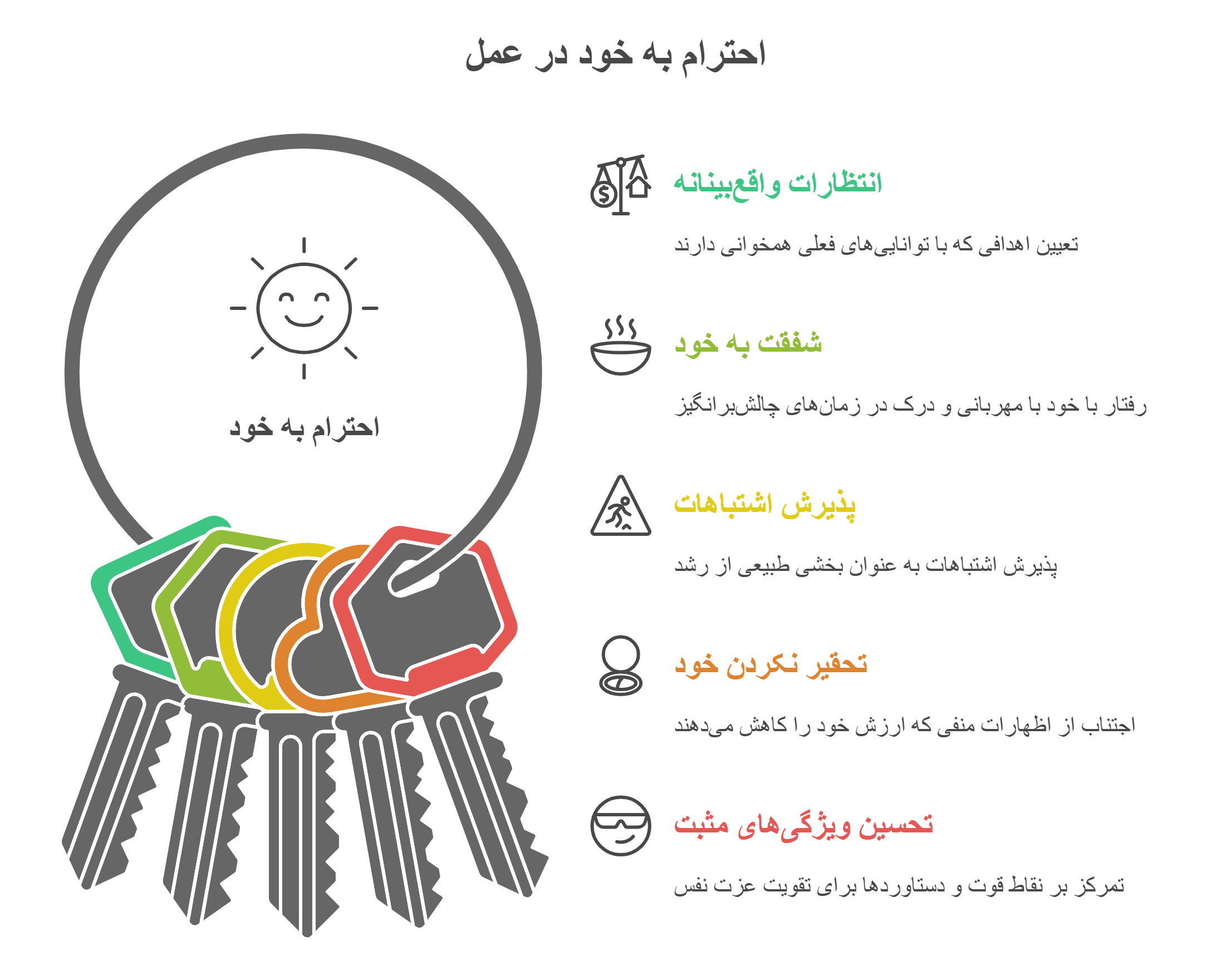 احترام به خود در عمل