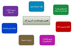 ایجاد ارزش در کسب‌وکار توسط علم داده
