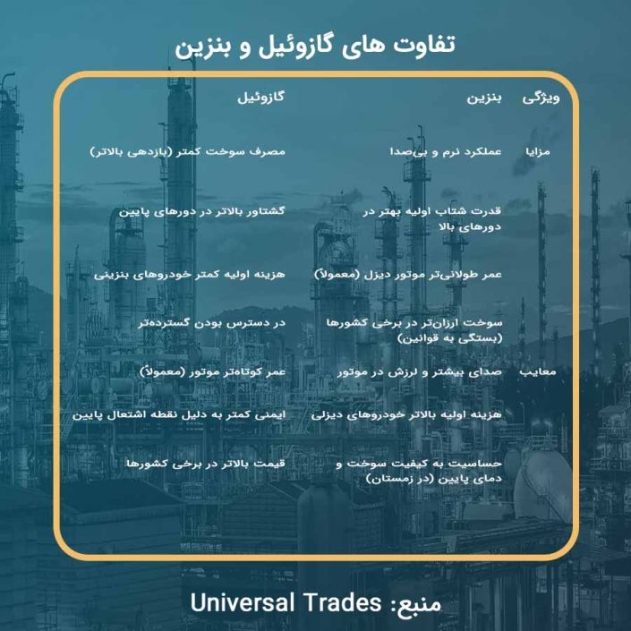 تفاوت‌های بنزین و گازوئیل