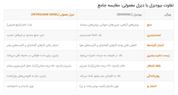 بیودیزل: معرفی جامع سوخت سبز آینده