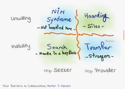 کیمیای همکاری!