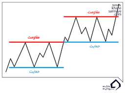 تحلیل تکنیکال 1000 سهم رایگان در سایت تیام بورس