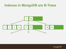 انواع ایندکس در مونگو - sparse ، TTL ، unique ، partial