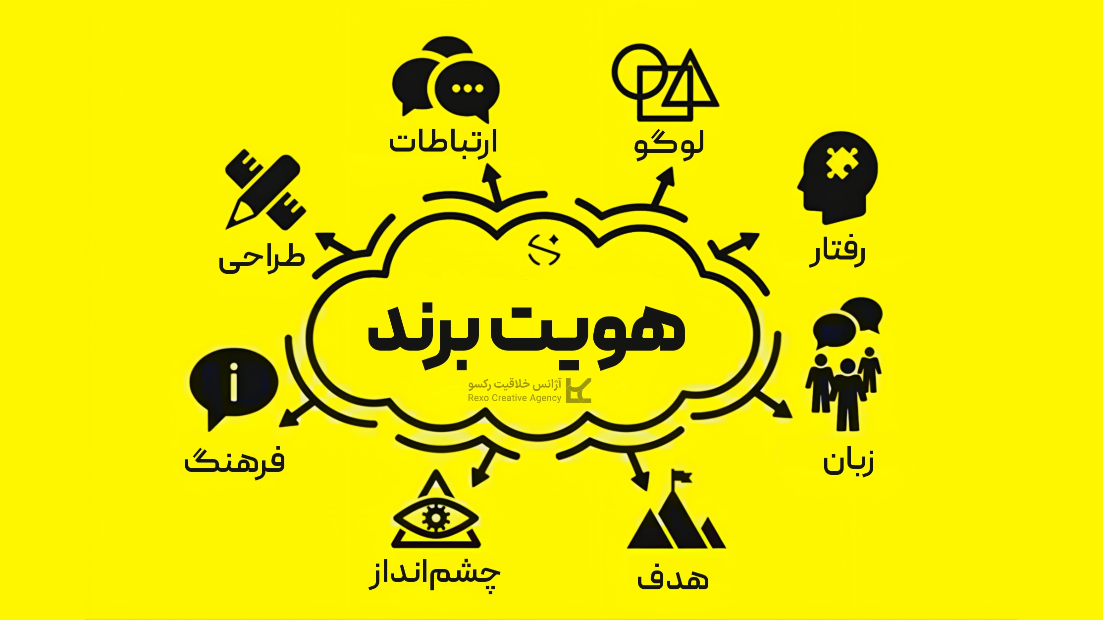 آشنایی کامل با هویت برند و اجزای آن