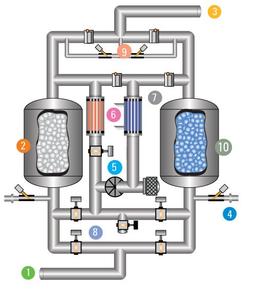 سناریو یک کارخانه برای استفاده از ایر درایر/خشک کن هوا