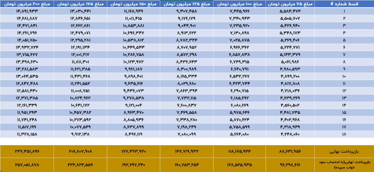 برای افزایش سایز تصویر روی آن کلیک کنید