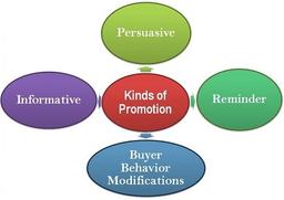 پروموشن چیست؟