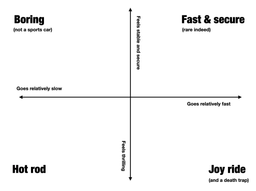 نمودار خودروهای اسپورت