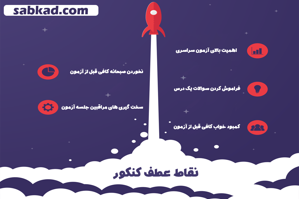 نقاط عطف کنکور گروه آموزشی سبکاد