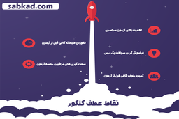 نقاط عطف کنکور