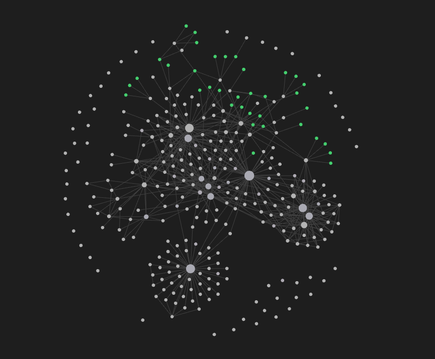 ساختار گرافهام تا الان، اون نقطه سبزا مال قبله که از تگ استفاده میکردم. اما الان خود فایلها رو به هم لینک میدم و نقطه سفیدایی که با خط به هم وصل شدن جدیدن.