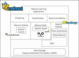 آپاچی ماهوت (Apache Mahout)