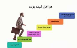 ثبت برند به صورت اینترنتی چگونه است؟