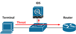 سیستم IDS و IPS چیست و چه کاربردی دارد !؟