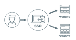 هماهنگی و ارتباط اطلاعات در برنامه نویسی!
