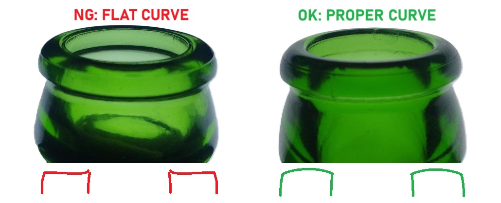 اهمیت طرح پروفایل دهانه