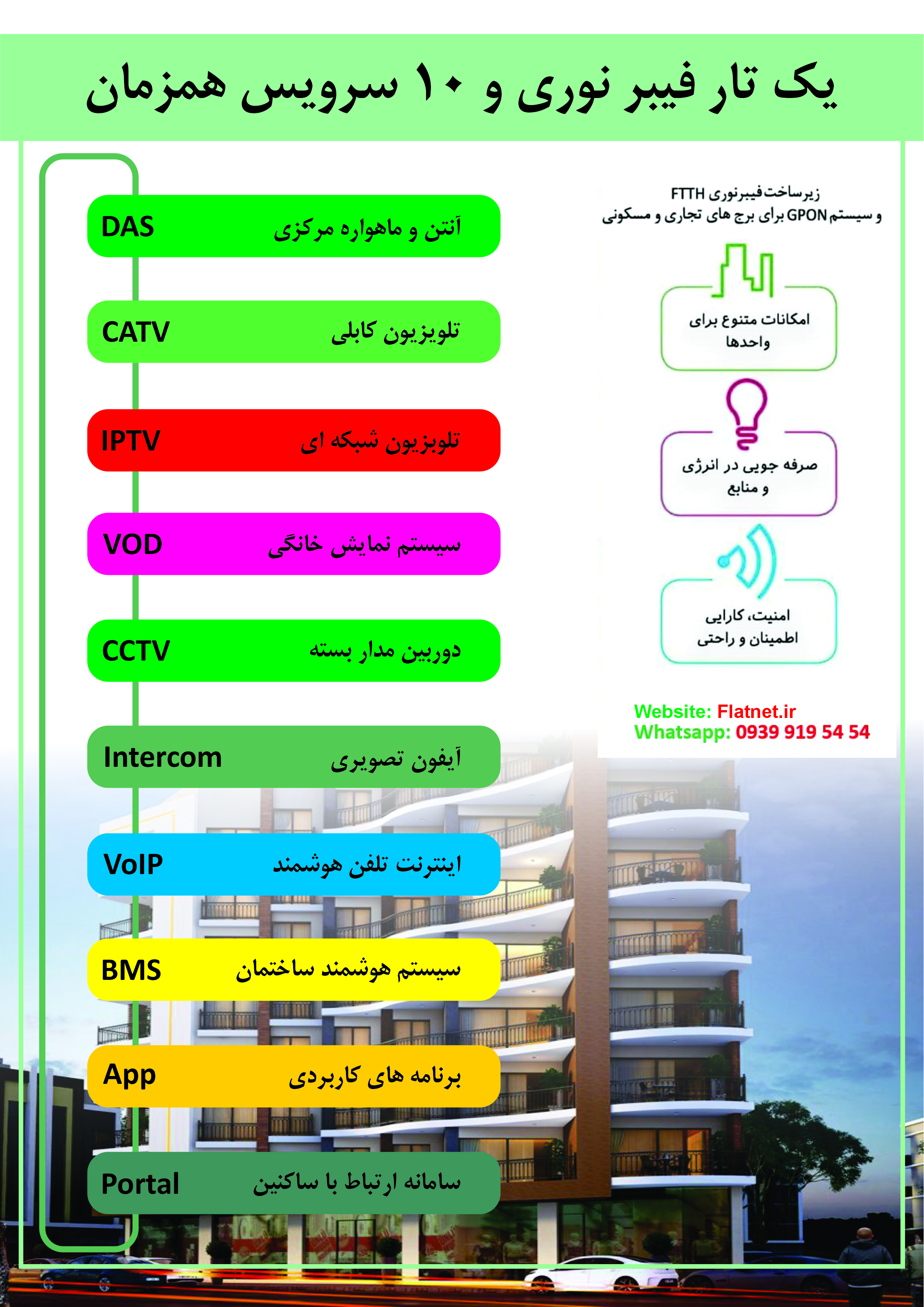 فیبر نوری FTTH برای خانه‌ها