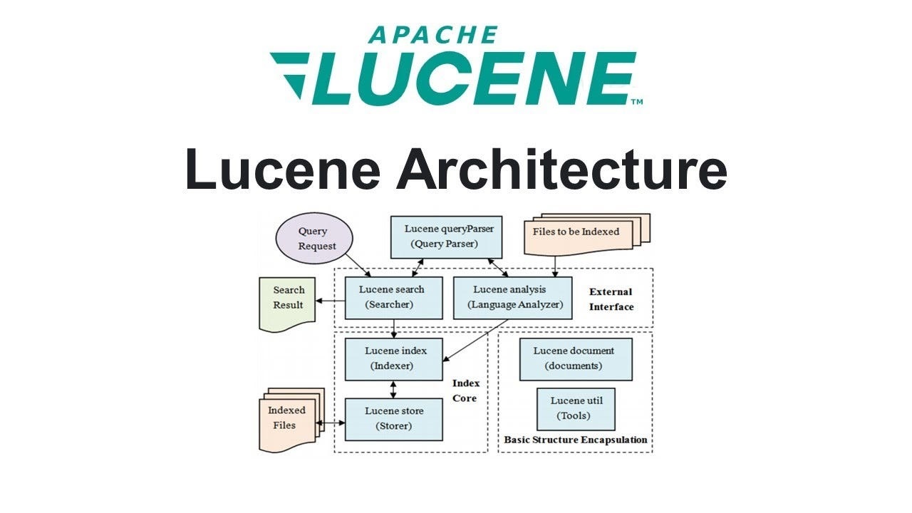 معماری lucence