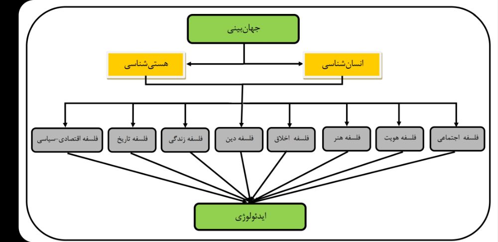 شکل ۱: طرح هندسی مکتب دوبنی