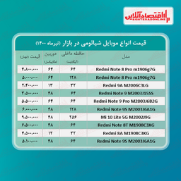 قیمت گوشی شیائومی 16 تیر 1400