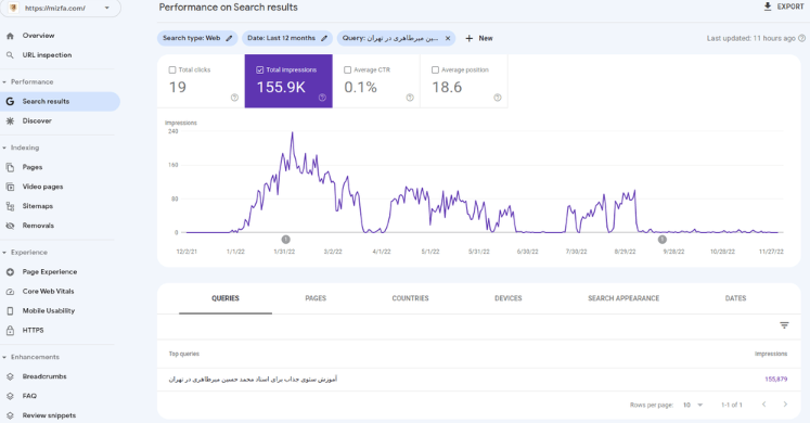 متخصص سئو بهتره این ۵ باگ سرچ کنسول رو بدونه