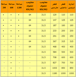 وزن واحد طول لوله کاروگیت